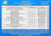 مياه اسيوط اعلان المتقدمين للمسابقة