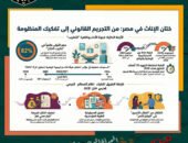 “قضايا المرأة” تقدم ورقة سياسات حول ضرورة تفكيك منظومة ختان الإناث فى مصر