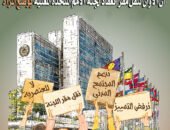 مؤسسات ومجموعات نسوية تقدم نداء للمطالبة بنقل مقر انعقاد لجنة الأمم المتحدة المعنية بوضع المرأة