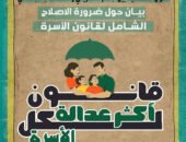 “الأحوال الشخصية بين الإنكار التشريعي والاستقطاب الاجتماعي””قضايا المرأة” تصدر بياناً حول ضرورة الإصلاح الشامل لقانون الأسرة