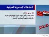 شاهد بالفيديو … العلاقات المصرية الصينية.. 70 عاما من الصداقة والشراكة تعليق: شيرين الشافعي