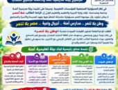 وزارة التربية والتعليم والتعليم الفني تطلق مبادرة «وطن بلا تنمر» لترسيخ بيئة مدرسية آمنة وداعمة لجميع الطلاب